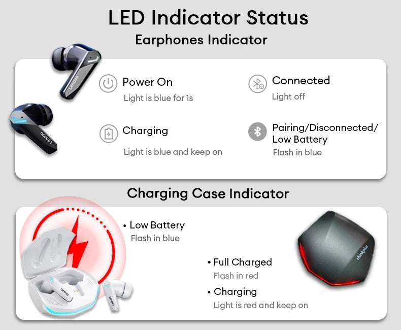 Lenovo GM2 Pro Bluetooth 5.3 Earphones Sports Headset Wireless In-Ear Gaming Low Latency Dual Mode Music Headphones New